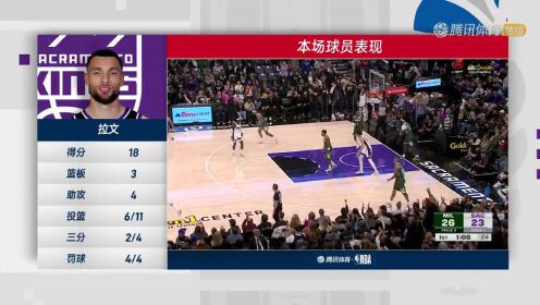 今夜萨克拉门托国王篮板制胜：NBA常规赛节点到来，震撼外界，阵容厚度经受考验的简单介绍
